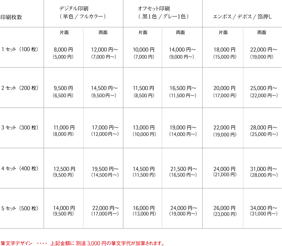 料金表